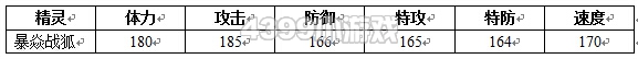约瑟传说暴焱战狐种族值技能表