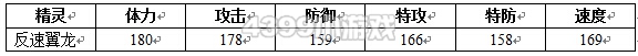 约瑟传说反速翼龙种族值技能表