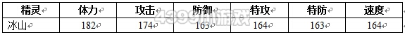 约瑟传说冰山种族值技能表