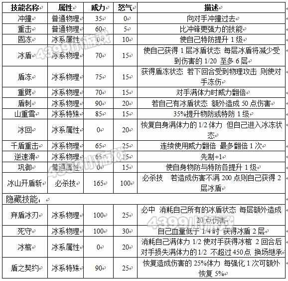 约瑟传说冰山种族值技能表
