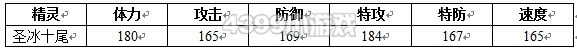 约瑟传说圣冰十尾种族值技能表