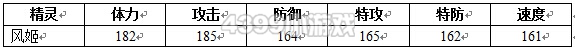 约瑟传说风姬种族值技能表
