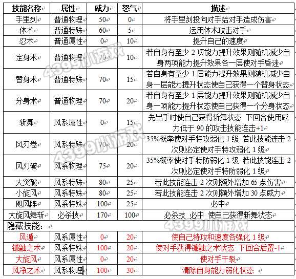 约瑟传说风姬种族值技能表
