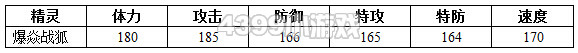 约瑟传说爆焱战狐种族值技能表