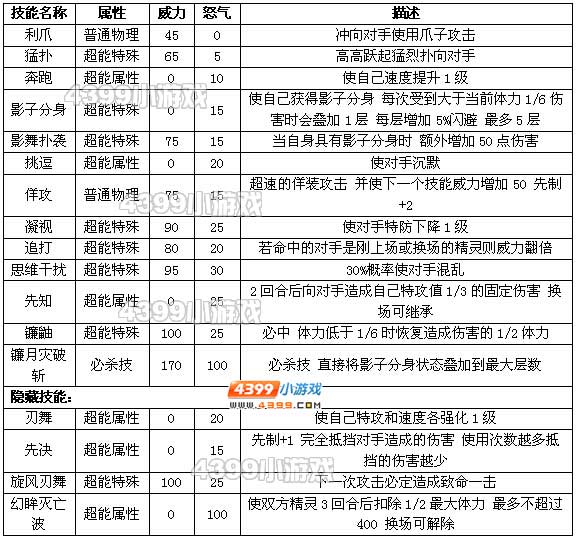 约瑟传说伟恩技能表