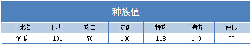 奥拉星冬瓜 小冬瓜技能表练级学习力推荐