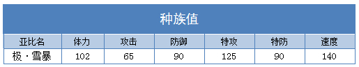 奥拉星极雪暴技能表练级学习力推荐
