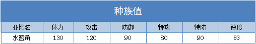奥拉星水蓝角 小水蓝技能表练级学习力推荐