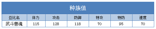 奥拉星武斗兽魂技能表练级学习力推荐