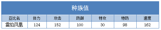 奥拉星雷焰凤凰技能表练级学习力推荐