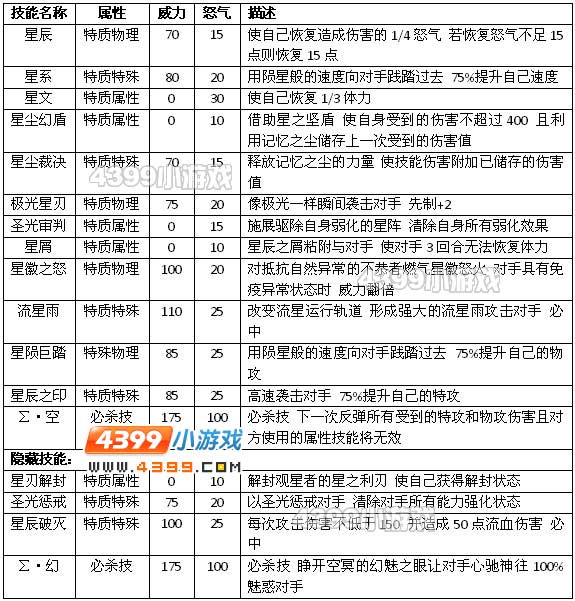 约瑟传说观星者技能表