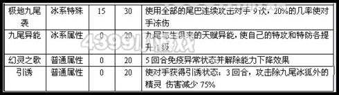 约瑟传说九尾冰狐隐藏技能怎么学