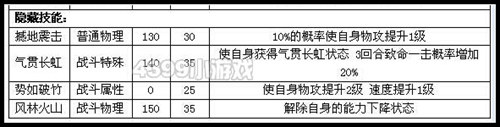 约瑟传说逆世盖亚隐藏技能怎么学