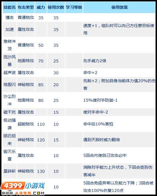 赛尔号毁灭魔神解析