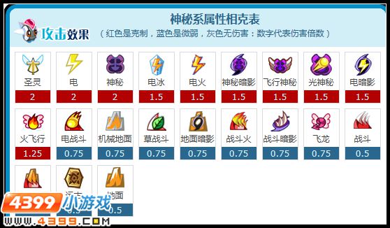 赛尔号毁灭魔神解析
