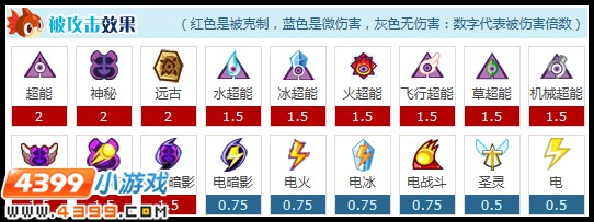 赛尔号毁灭魔神解析