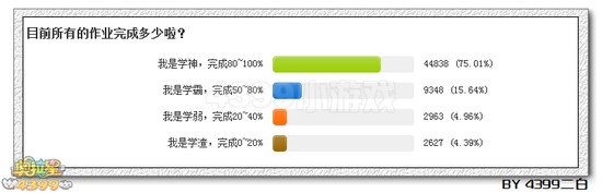 奥拉星暑假作业大调查结果公布