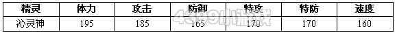 约瑟传说沁灵神种族值