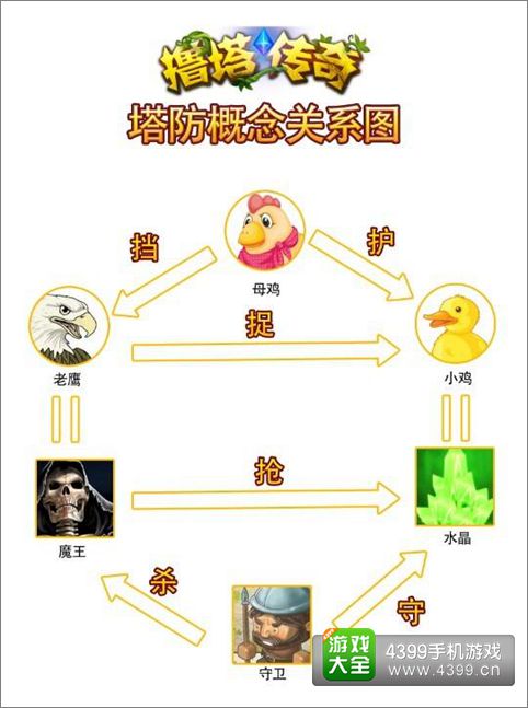 撸塔传奇灵感来源大爆料 竟是老鹰捉小鸡