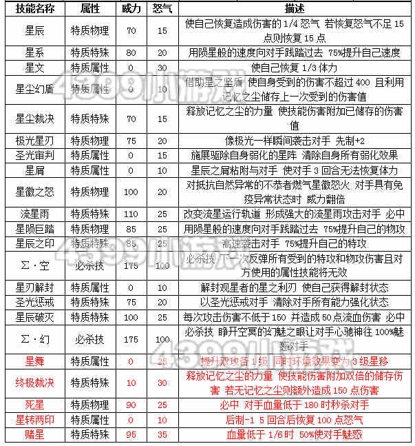 约瑟传说观星圣主技能表