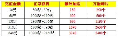 《爱情公寓》中秋版本活动来袭