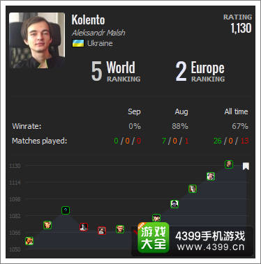炉石传说排名