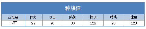 奥拉星小可 小小可技能表练级学习力推荐