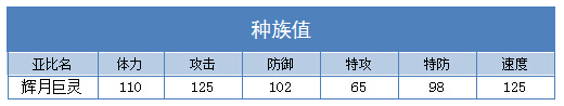 奥拉星辉月巨灵技能表练级学习力推荐