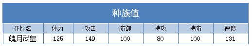 奥拉星魄月武皇技能表练级学习力推荐