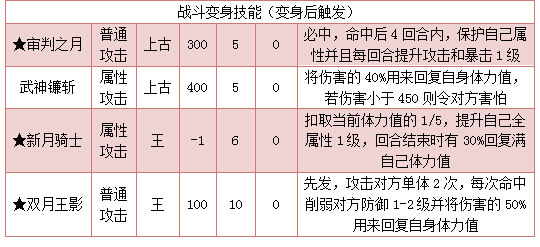 奥拉星魄月武皇技能表练级学习力推荐