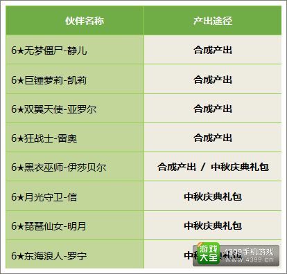 全民打怪兽新伙伴怎么得