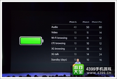 iPhone6配置电池容量