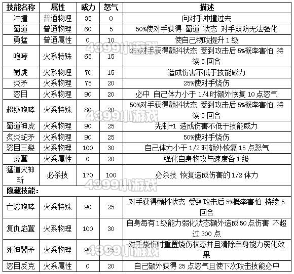 约瑟传说张飞种族值技能表