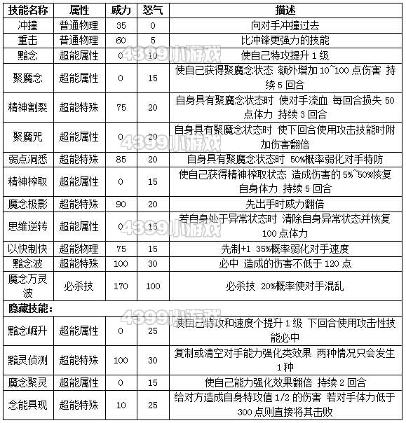 约瑟传说魔念黯灵种族值技能表