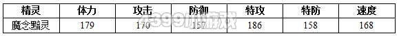 约瑟传说魔念黯灵种族值技能表