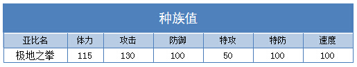 奥拉星极地之拳技能表练级学习力推荐
