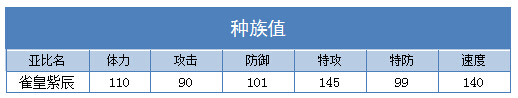 奥拉星雀皇紫辰技能表练级学习力推荐