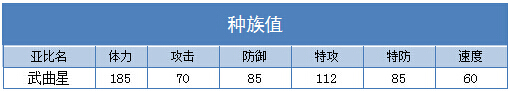 奥拉星武曲星练级 武曲星刷什么学习力