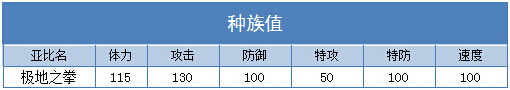 奥拉星极地之拳练级 极地之拳刷什么学习力