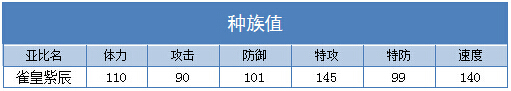 奥拉星雀皇紫辰练级 雀皇紫辰刷什么学习力