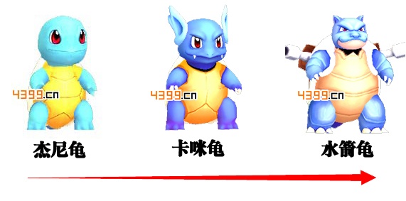 口袋妖怪杰尼龟进化流程