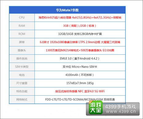 华为mate7配置参数
