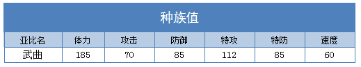 奥拉星武曲技能表练级学习力推荐