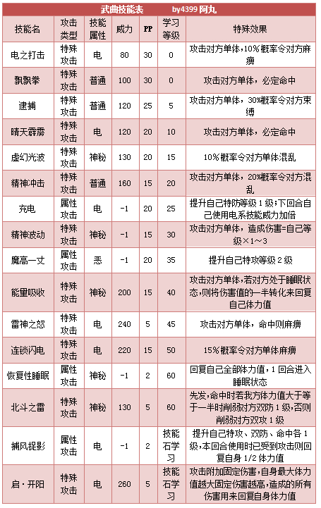 奥拉星武曲技能表练级学习力推荐