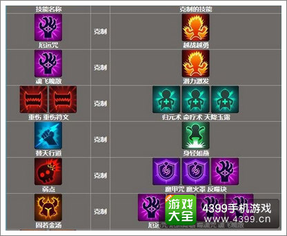 齐天大圣3D属性克制