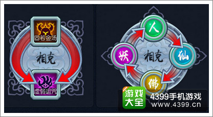 齐天大圣3D克制关系