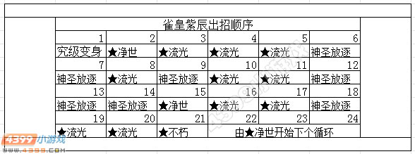 奥拉星雀皇紫辰出招顺序