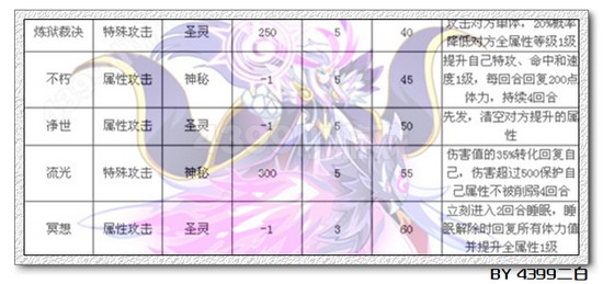 奥拉星雀皇紫辰解析