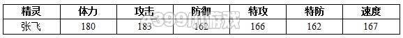 约瑟传说张飞解析配招 学习力