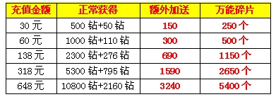 爱情公寓9月16日版本更新